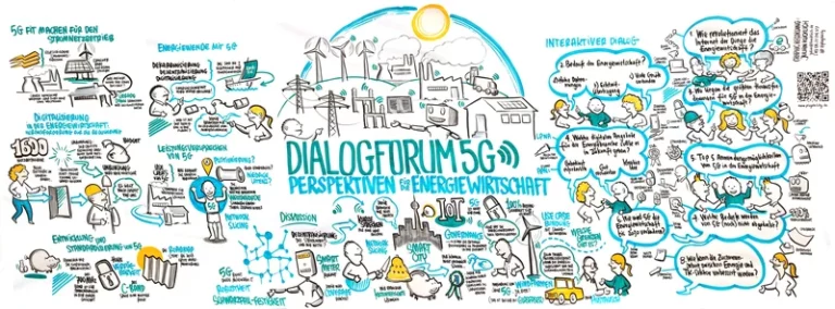 Dialogforum 5G (2017)