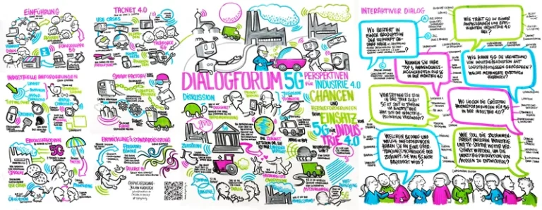 Dialogforum 5G Perspektiven für die Industrie 4.0 (2017)