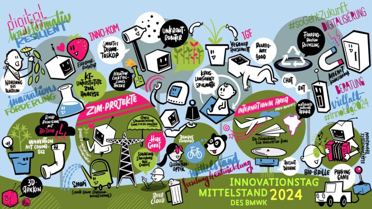 Graphic Recording Julian Kücklich Innovationstag Mittelstand des BMWK in Berlin 2024